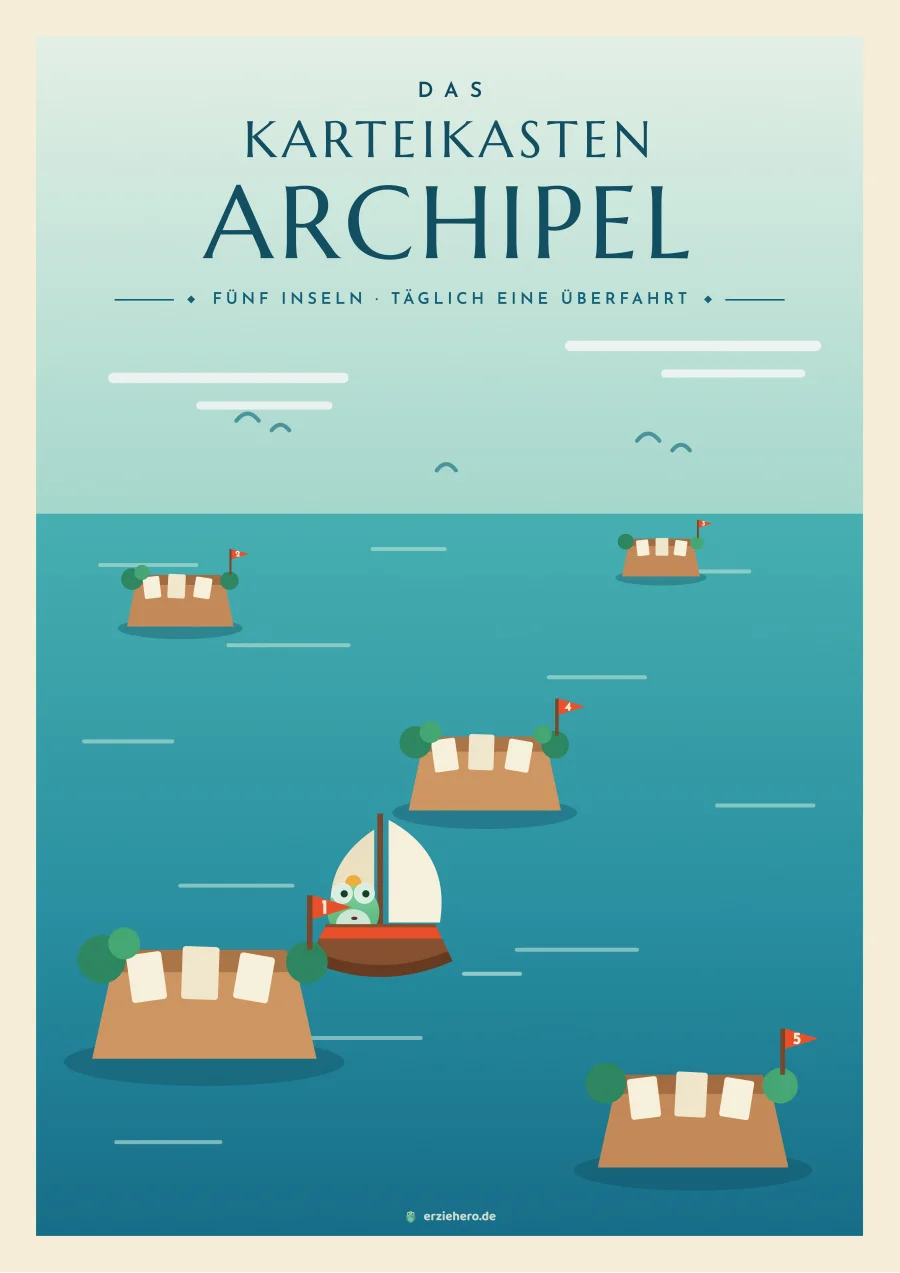 Vintage-Reiseposter "Das Karteikasten-Archipel" aus der Serie Reiseziel Kita
